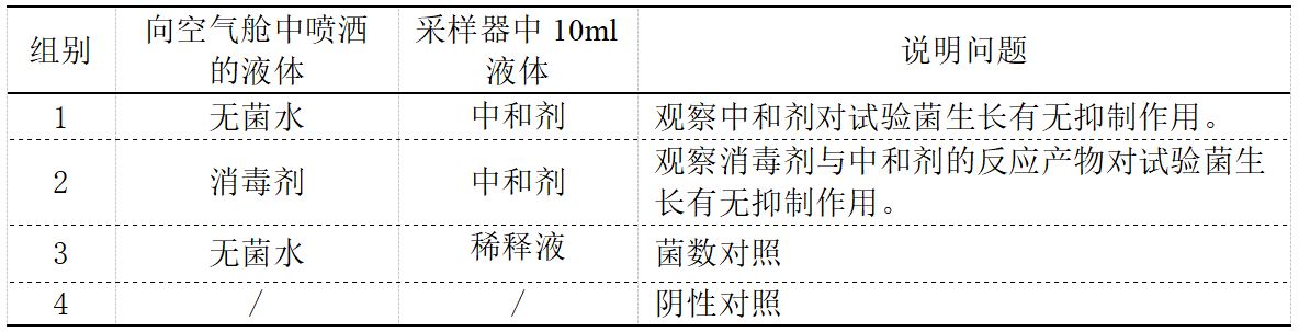 消毒劑消毒效果空氣倉對空氣噴霧消毒試驗方法(圖2)