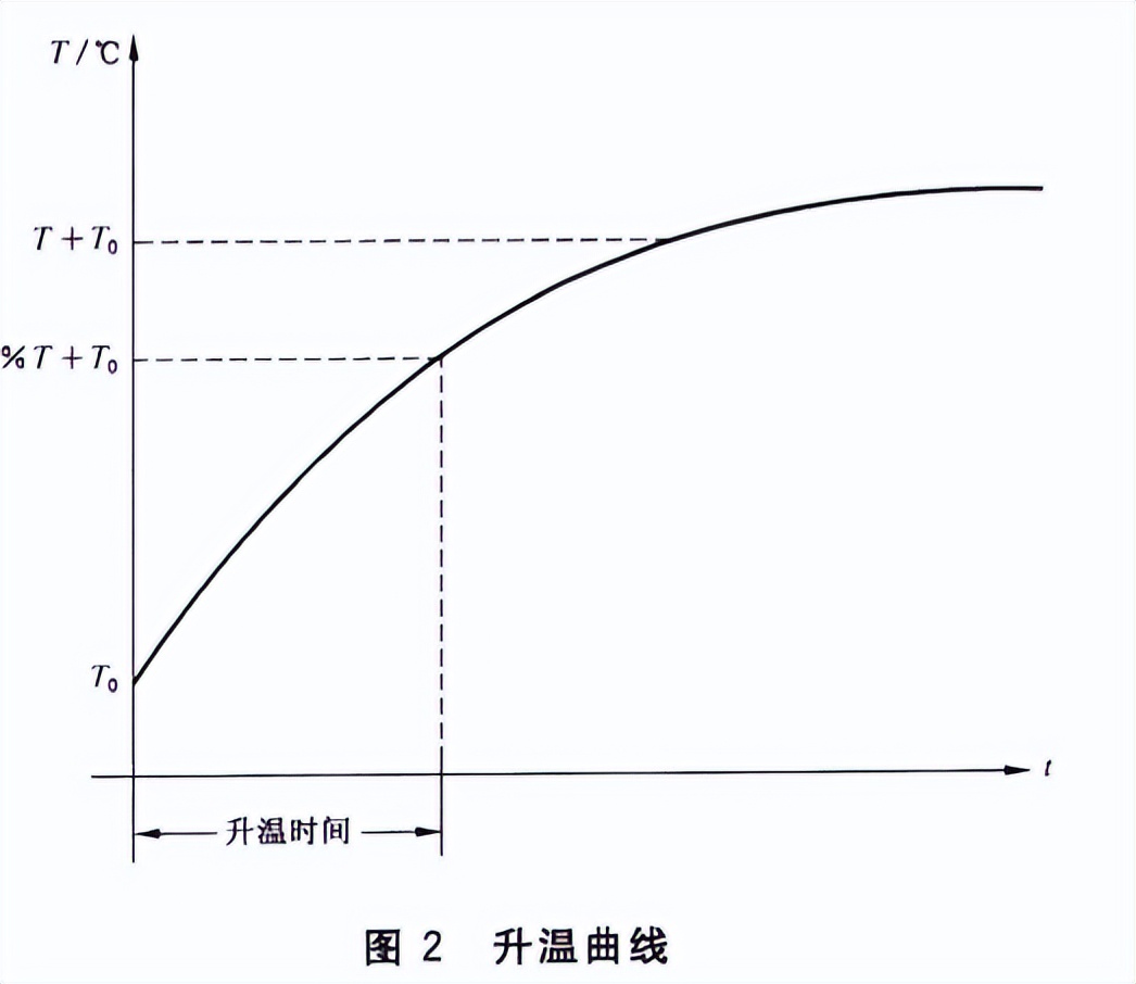 浴霸熱性能要是測(cè)試房用于風(fēng)扇式器具熱性能試驗(yàn)(圖2)