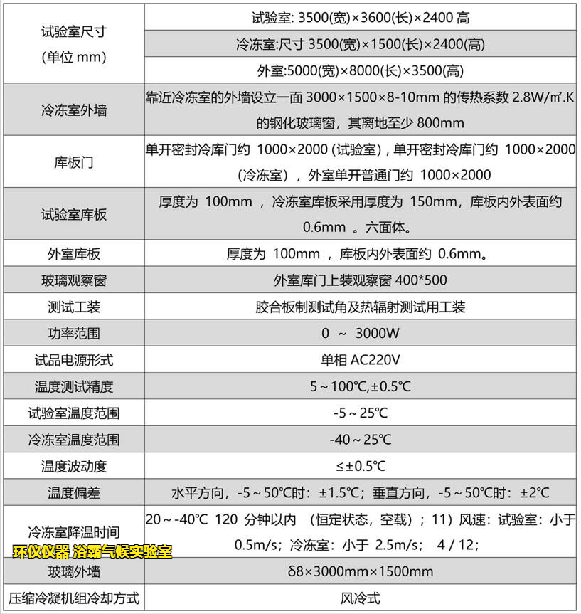 浴霸氣候?qū)嶒炇?圖2)